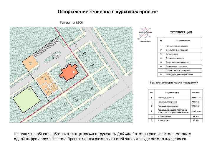 Оформление генплана в курсовом проекте На генплане объекты обозначаются цифрами в кружочках Д=6 мм.