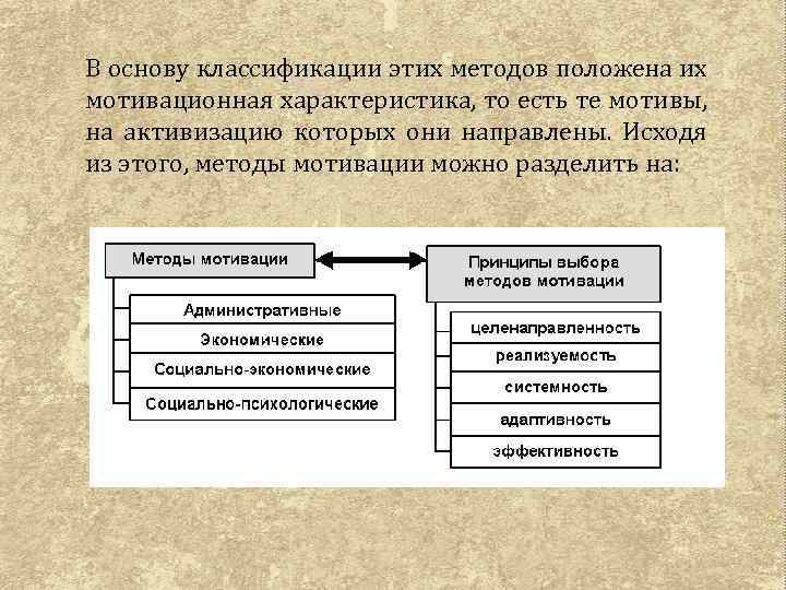 В основу классификации этих методов положена их мотивационная характеристика, то есть те мотивы, на