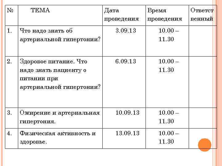 № ТЕМА Дата проведения Время проведения 1. Что надо знать об артериальной гипертонии? 3.