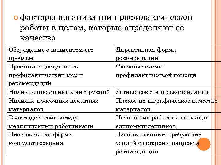  факторы организации профилактической работы в целом, которые определяют ее качество Обсуждение с пациентом