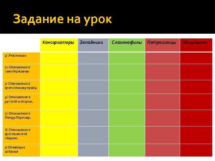 Задание на урок Консерваторы 1) Участники 2) Отношение к самодержавию 3) Отношение к крепостному