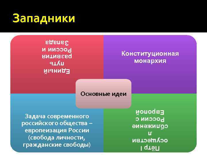 Образ правления. Конституционная монархия приверженец. Монархия западники. Форма правления западников. Сторонники конституционной монархии.