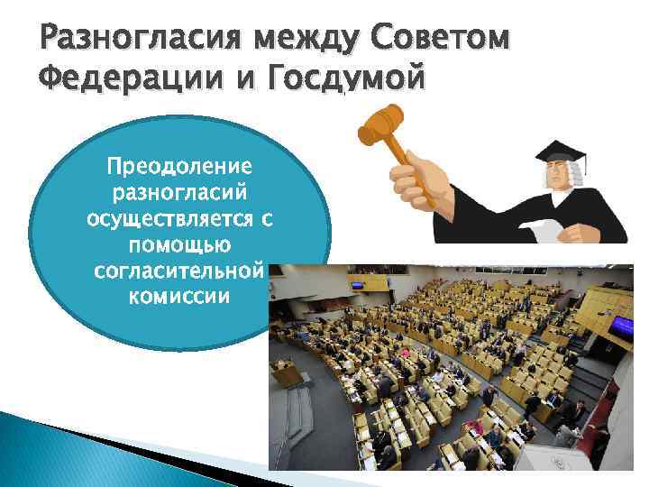 Разногласия между Советом Федерации и Госдумой Преодоление разногласий осуществляется с помощью согласительной комиссии 