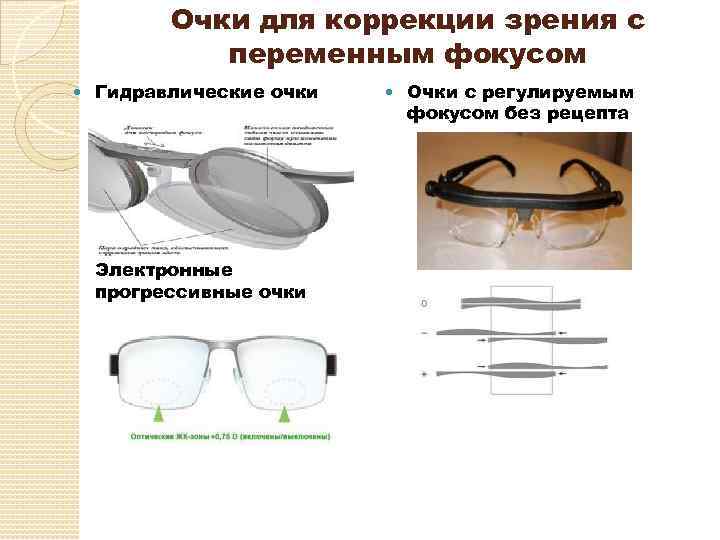 Очки для коррекции зрения с переменным фокусом Гидравлические очки Электронные прогрессивные очки Очки с
