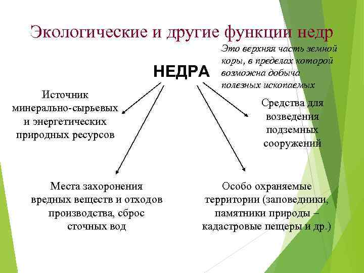 Функции природных объектов. Экологическая функция недр. Экологическая функция недр заключается. Функции недр. Экологической функцией недр является:.