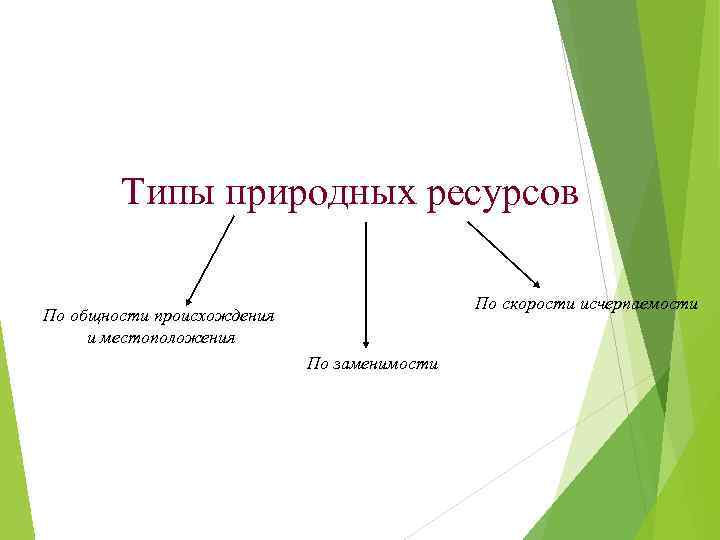 Естественный тип. Типы природных ресурсов. Природные ресурсы по заменимости. Классификация природных ресурсов по заменимости. Природные ресурсы по степени заменимости.