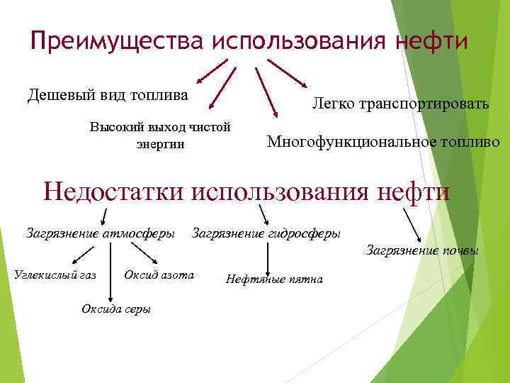 Преимущества нефти и газа перед углем. Преимущества использования нефти. Плюсы и минусы использования нефти. Плюсы и минусы нефтяной промышленности. Плюсы и минусы добычи нефти.