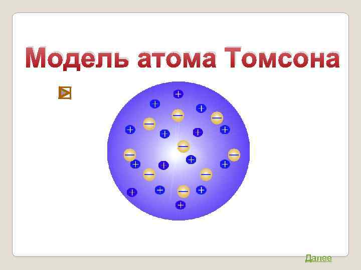 Модель атома Томсона Далее 