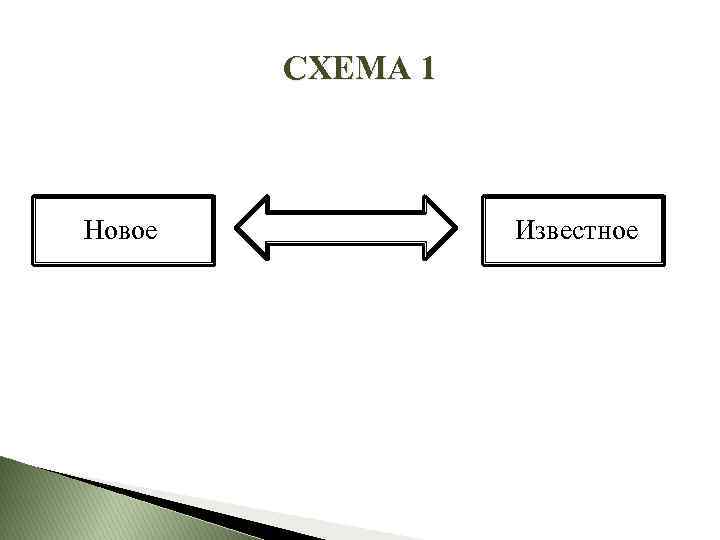 СХЕМА 1 Новое Известное 