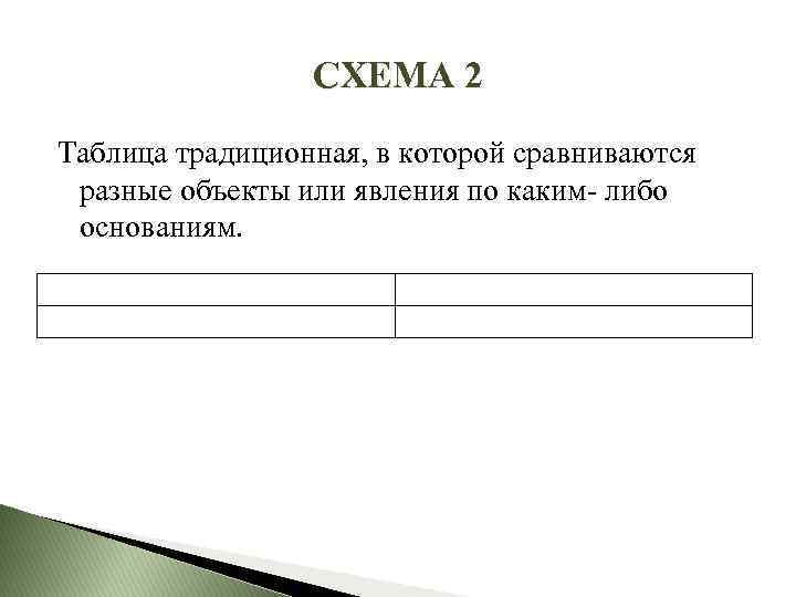 СХЕМА 2 Таблица традиционная, в которой сравниваются разные объекты или явления по каким- либо