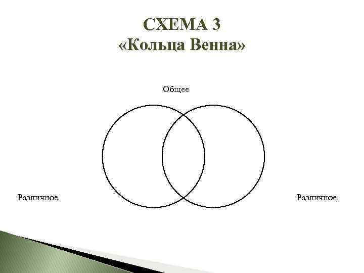 Диаграмма вена. Граф-схема «кольца Венна». Круги Венна на уроке литературы. Кольца Венна. Кольца Венна на уроках литературы.