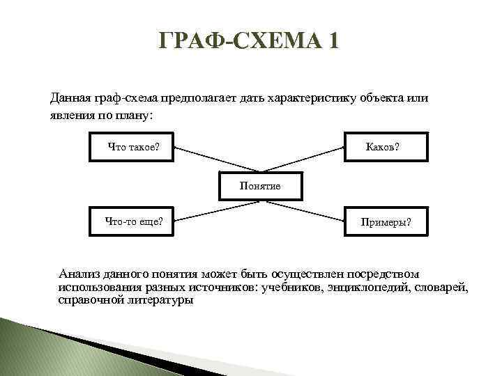 Составляющие графа