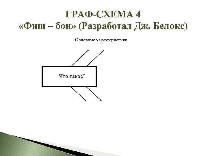 ГРАФ-СХЕМА 4 «Фиш – бон» (Разработал Дж. Белокс) Основные характеристики Что такое? 