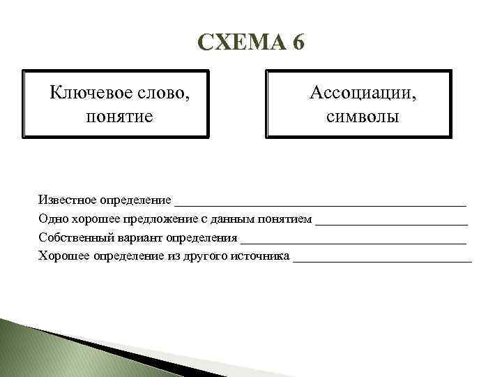 СХЕМА 6 Ключевое слово, понятие Ассоциации, символы Известное определение ______________________ Одно хорошее предложение с