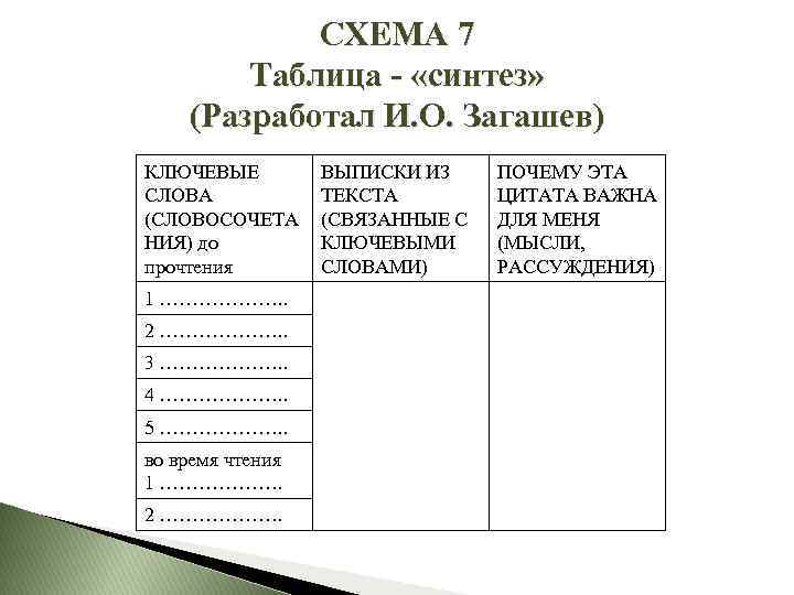 Таблица синтез. Таблица Синтез пример. Прием таблица Синтез. Стандарты WT- Синтез таблица. Пример таблицы-синтеза по литературе 5-9.