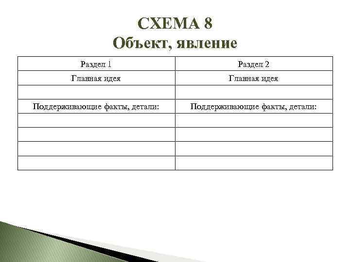 СХЕМА 8 Объект, явление Раздел 1 Раздел 2 Главная идея Поддерживающие факты, детали: 