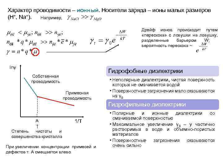 Характер проводимости – ионный. Носители заряда – ионы малых размеров ионный (H+, Na+). Например,