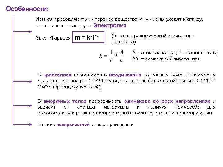 Особенности: Ионная проводимость ↔ перенос вещества: «+» - ионы уходят к катоду, а «-»