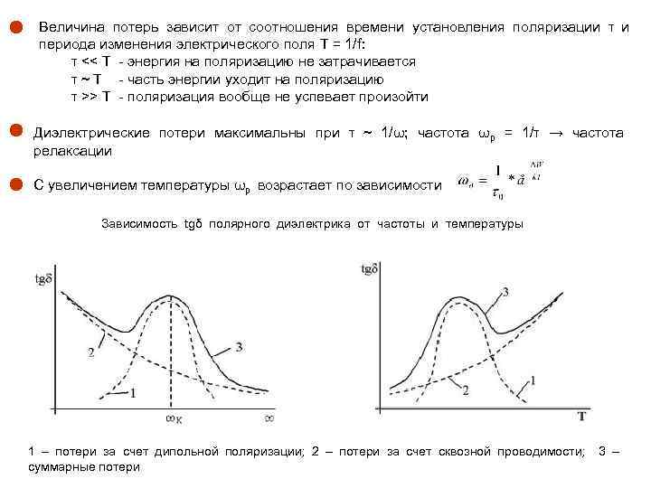 Величина потерь зависит от соотношения времени установления поляризации τ и периода изменения электрического поля