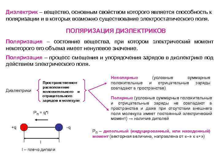 Диэлектрик – вещество, основным свойством которого является способность к поляризации и в которых возможно