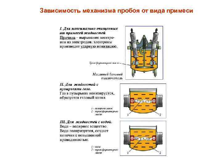 Зависимость механизма пробоя от вида примеси 