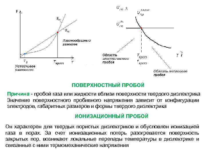 Пробой диэлектрика