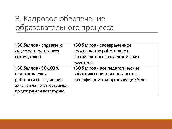 3. Кадровое обеспечение образовательного процесса +50 баллов - справки о судимости есть у всех