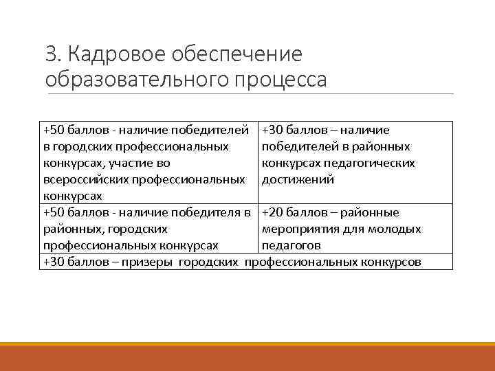 3. Кадровое обеспечение образовательного процесса +50 баллов - наличие победителей +30 баллов – наличие