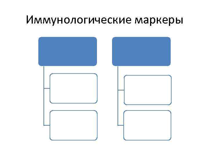 Иммунологические маркеры 