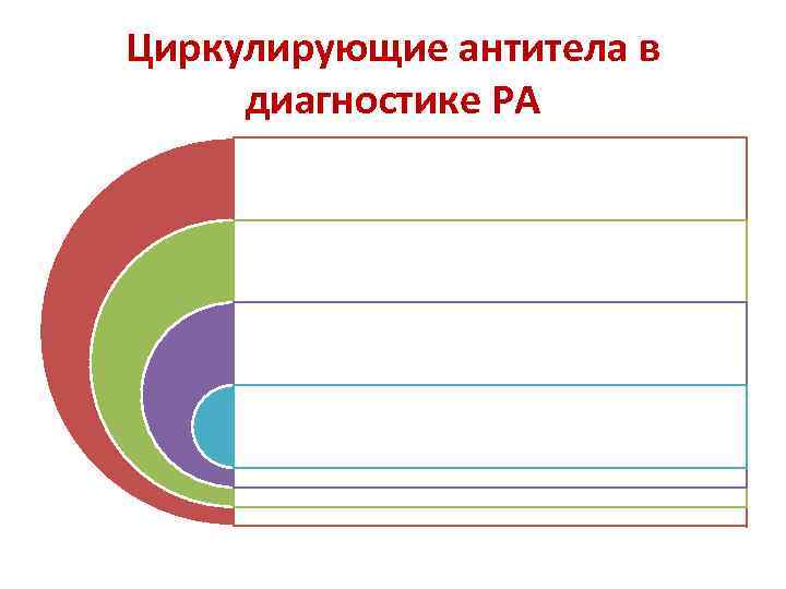 Циркулирующие антитела в диагностике РА 