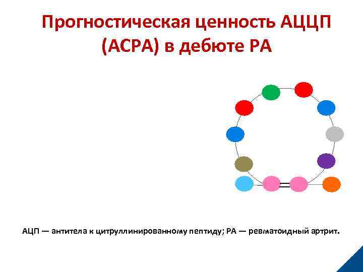 Прогностическая ценность АЦЦП (ACPA) в дебюте РА АЦП — антитела к цитруллинированному пептиду; РА