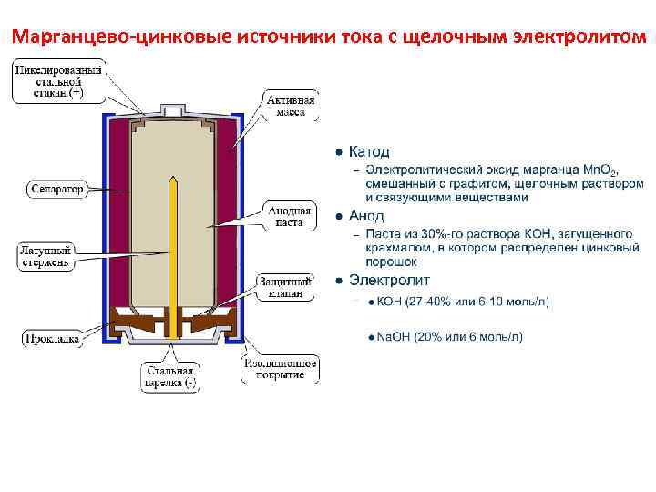 Щелочные источники. Химические источники тока марганцово-цинковые щелочные. Щелочной источник тока схема батарейки. Химические источника тока марганцово-цинковые. Марганцево-цинковые щелочные батарейки состав.