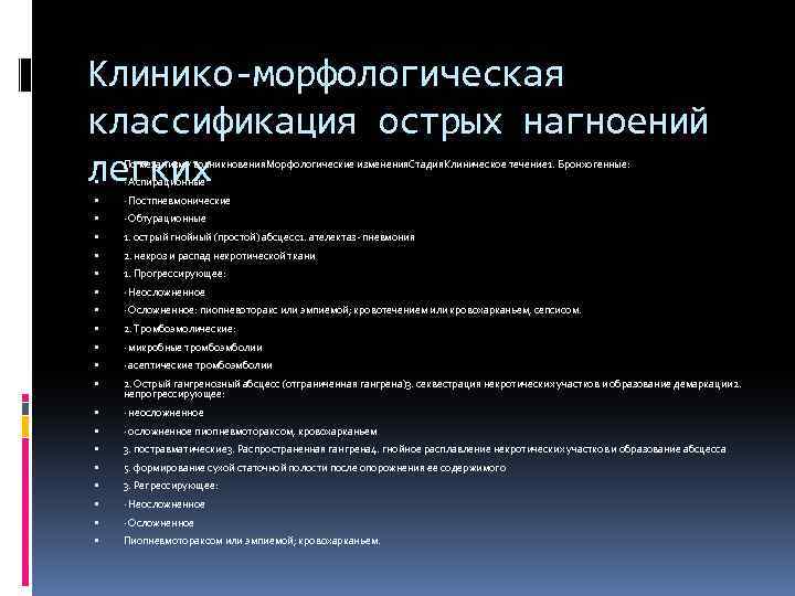 Клинико-морфологическая классификация острых нагноений легких По механизму возникновения. Морфологические изменения. Стадия. Клиническое течение 1.