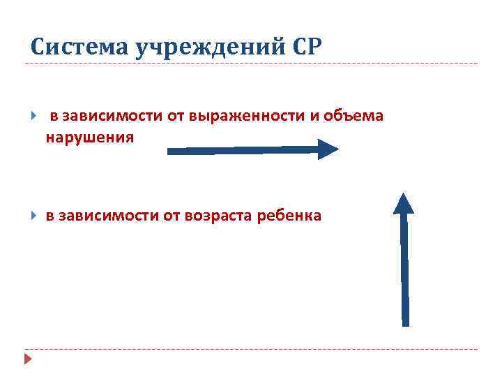 Система учреждений СР в зависимости от выраженности и объема нарушения в зависимости от возраста