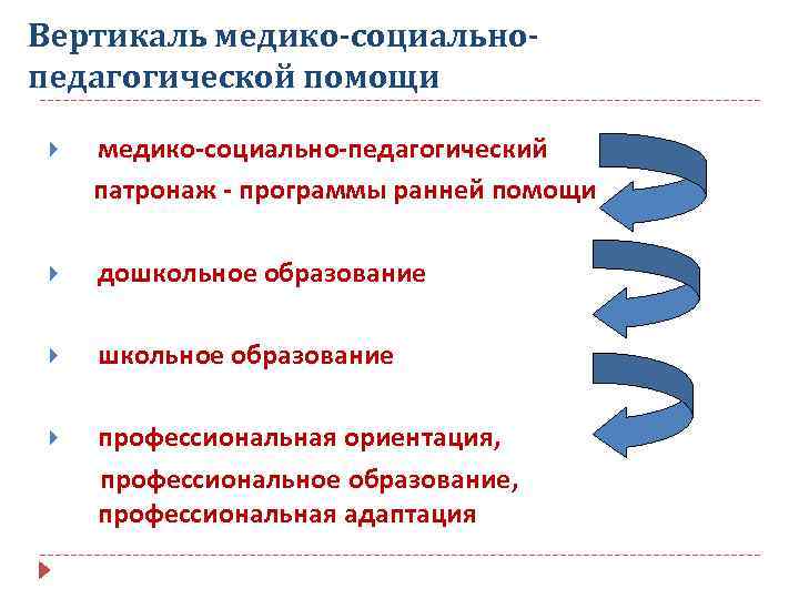 Вертикаль медико-социальнопедагогической помощи медико-социально-педагогический патронаж - программы ранней помощи дошкольное образование профессиональная ориентация, профессиональное