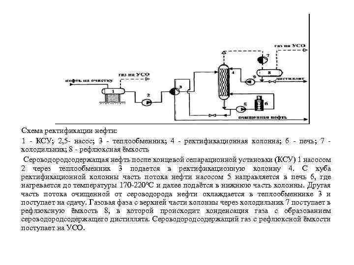 Схема ректификации нефти: 1 - КСУ; 2, 5 - насос; 3 - теплообменник; 4