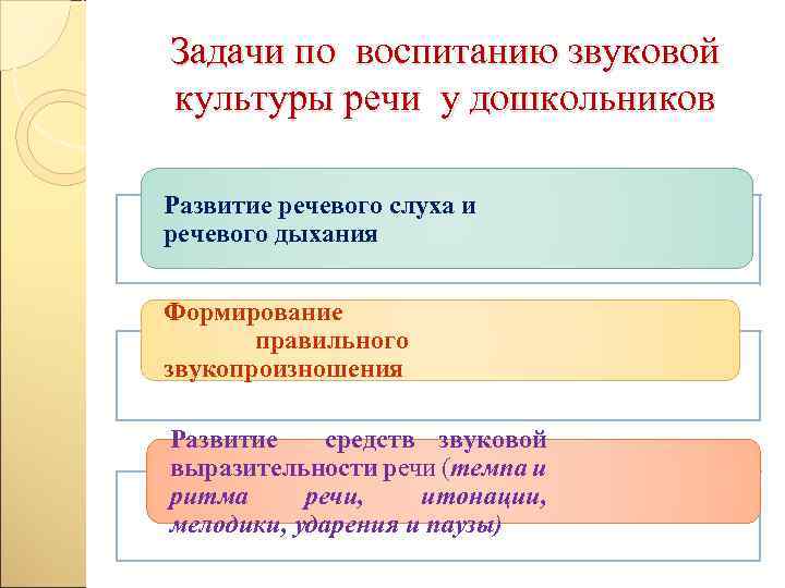 Технологическая карта звуковая культура речи средняя группа