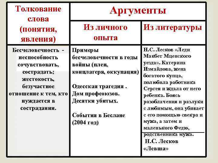 Схема нравы аргументы страсти