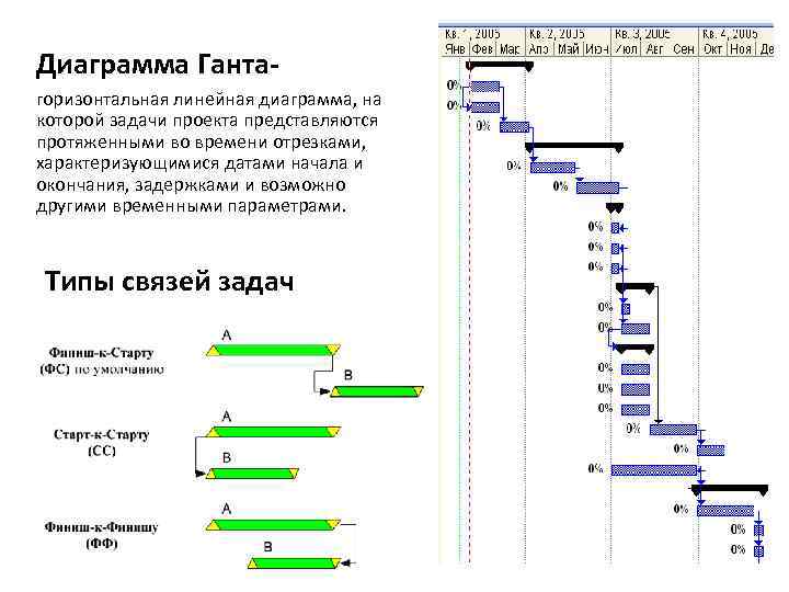 Линейная диаграмма 3. Линейной диаграммы индивидуального проекта.