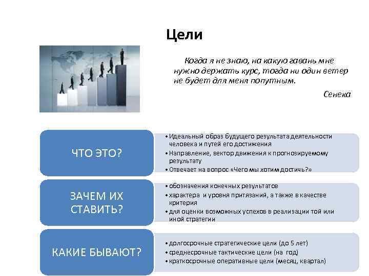 Цели Когда я не знаю, на какую гавань мне нужно держать курс, тогда ни