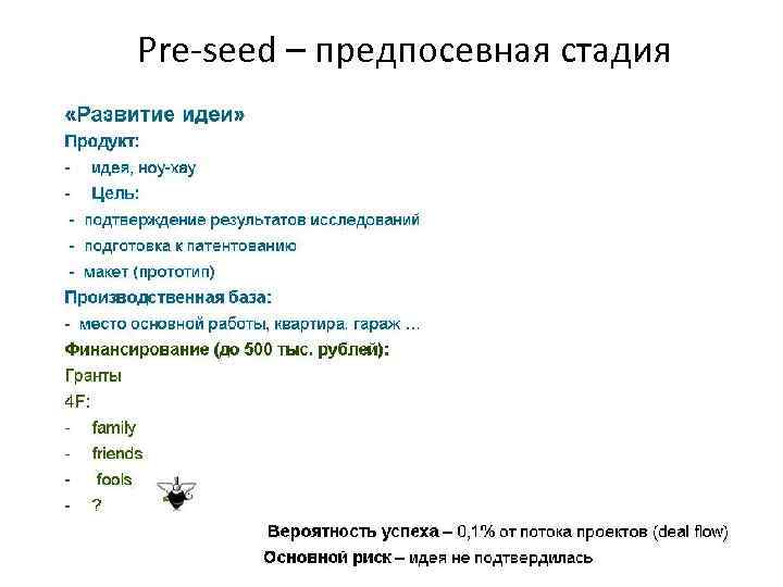 Pre-seed – предпосевная стадия 