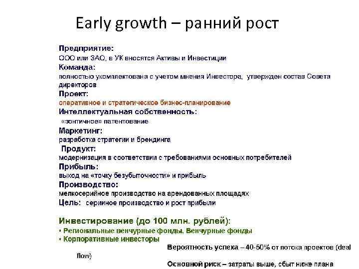 Early growth – ранний рост 