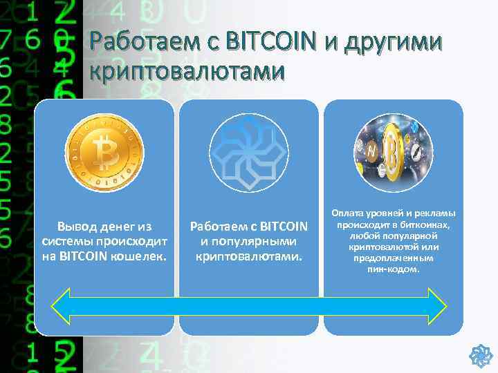 Работаем с BITCOIN и другими криптовалютами Вывод денег из системы происходит на BITCOIN кошелек.