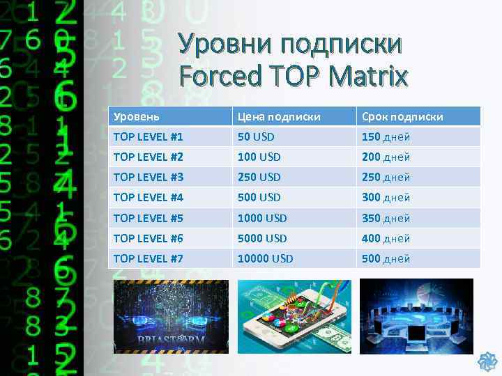 Уровни подписки Forced TOP Matrix Уровень Цена подписки Срок подписки TOP LEVEL #1 50