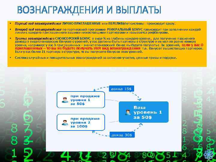 ВОЗНАГРАЖДЕНИЯ И ВЫПЛАТЫ • Первый вид вознаграждения ЛИЧНО ПРИГЛАШЕННЫЕ или ПЕРЕЛИВЫ от системы -