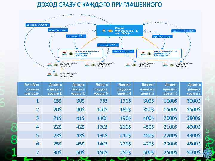 Атоми маркетинг план для новичков