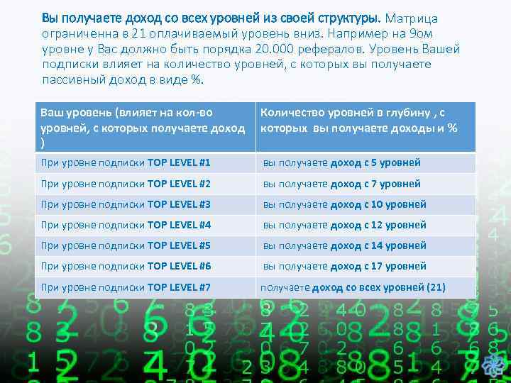 Вы получаете доход со всех уровней из своей структуры. Матрица ограниченна в 21 оплачиваемый
