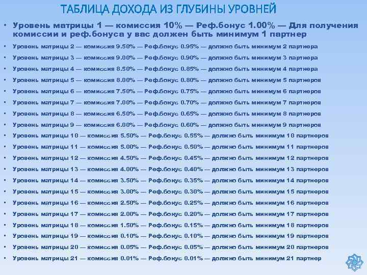 ТАБЛИЦА ДОХОДА ИЗ ГЛУБИНЫ УРОВНЕЙ • Уровень матрицы 1 — комиссия 10% — Реф.