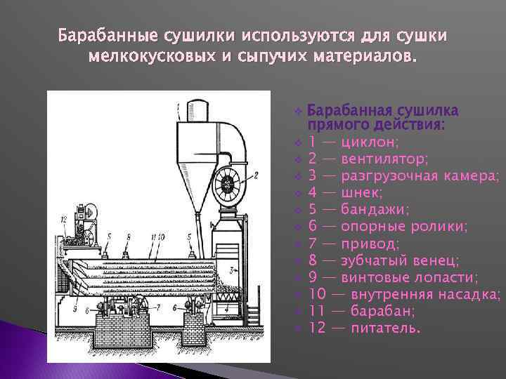 Барабанные сушилки используются для сушки мелкокусковых и сыпучих материалов. v v v v Барабанная