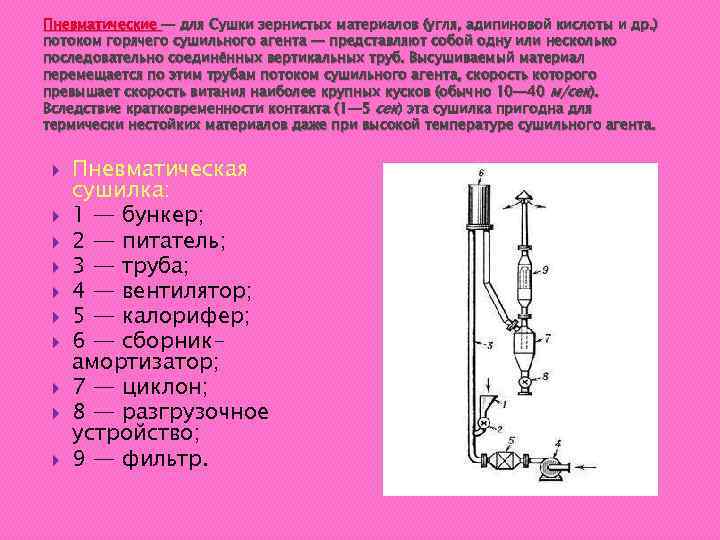 Пневматические — для Сушки зернистых материалов (угля, адипиновой кислоты и др. ) потоком горячего